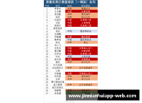 转会市场有趣统计！10位未入选过国家队，但身价已突破天际的球员